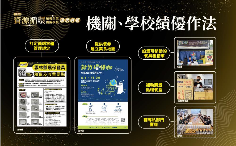 3.機關、學校績優作法_112年「循環永續行動及綠色餐飲服務評比實施計畫」