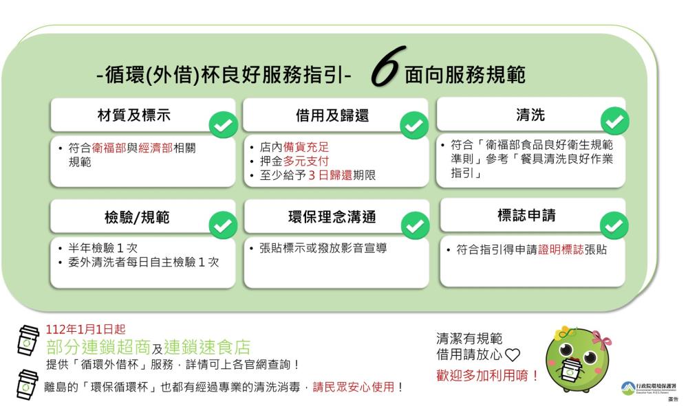 圖1 循環(外借)杯良好服務指引架構.jpg