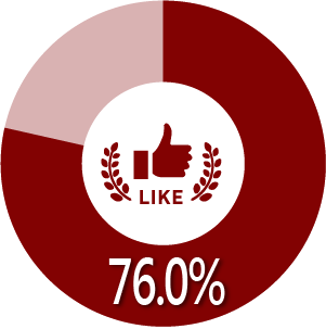 like76