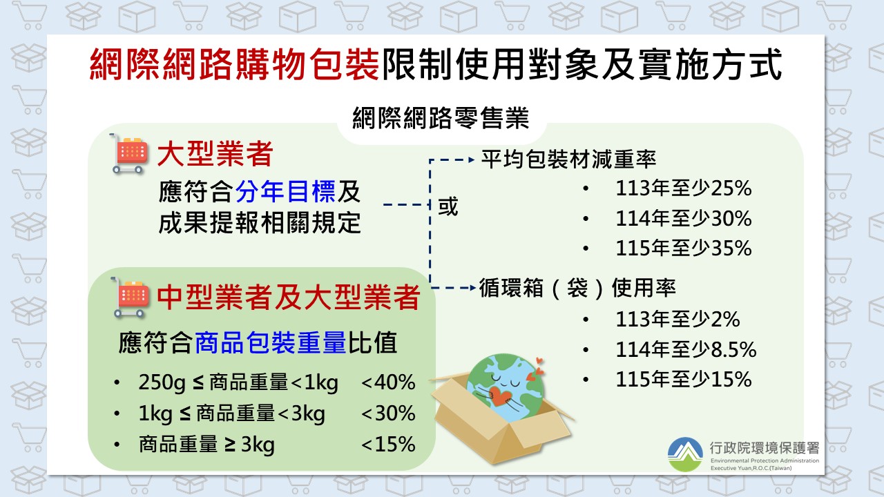 網購包裝限制公告-中型及大型業者 網購包裝限制公告-中型及大型業者