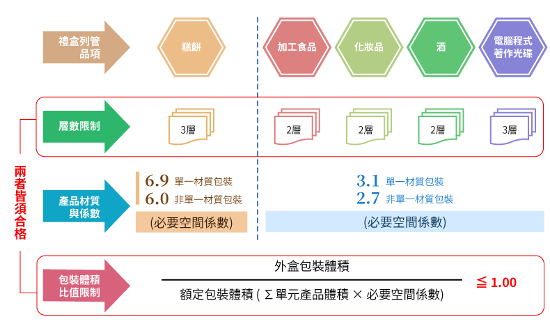 管制作法
