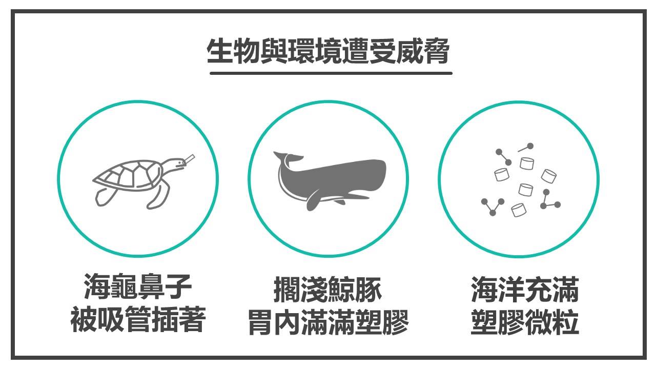 生物與環境受到威脅