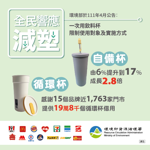 全民響應減塑成效.png