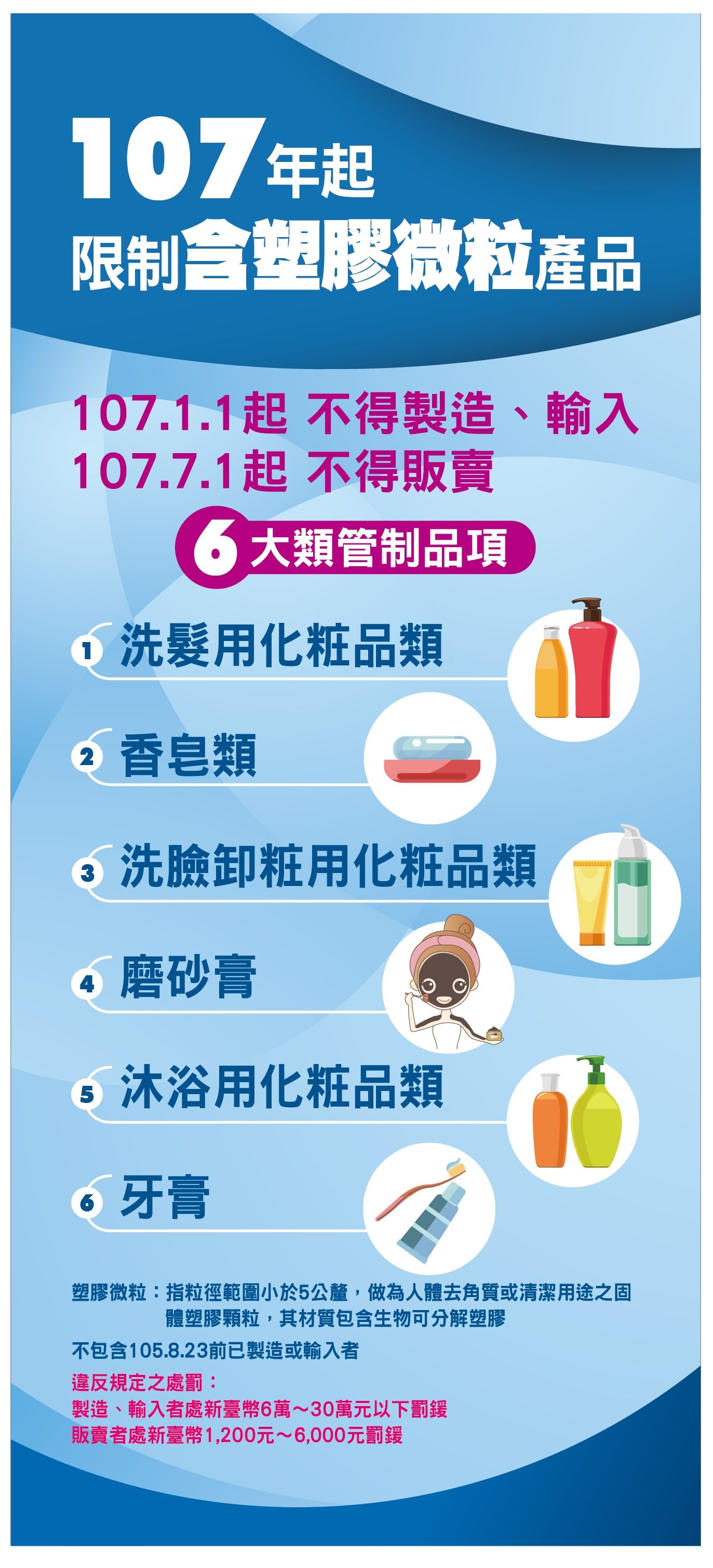 政策內容說明圖示