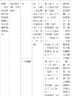 吸管安全衛生規範