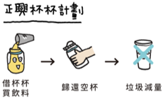 正興杯杯計畫