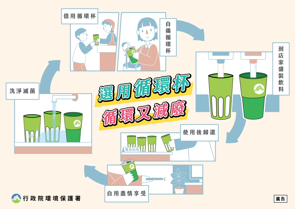 圖2 循環(外借)杯借用流程.png