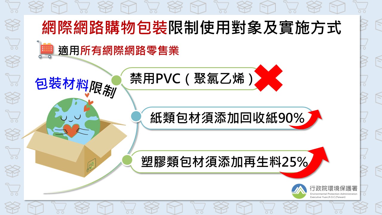 網購包裝限制公告-所有網際網路零售業 網購包裝限制公告-所有網際網路零售業