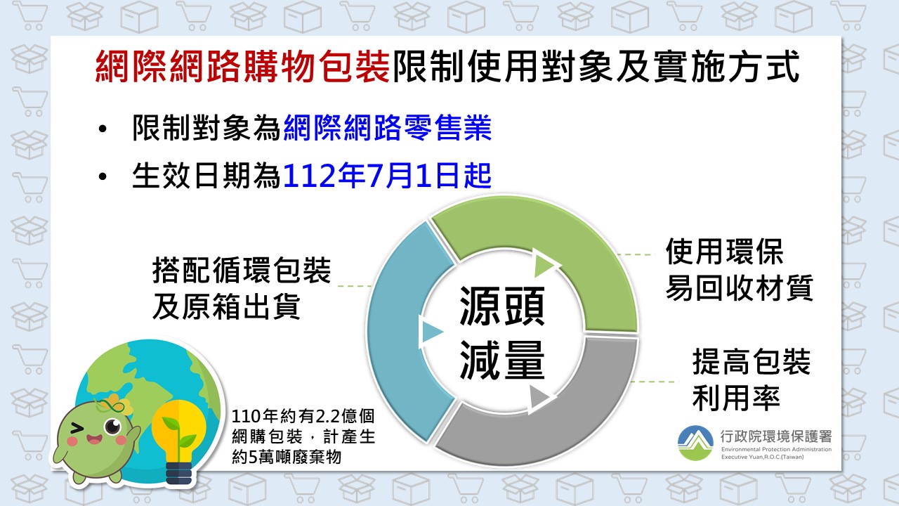 網購包裝限制對象及實施方式公告 網購包裝限制對象及實施方式公告