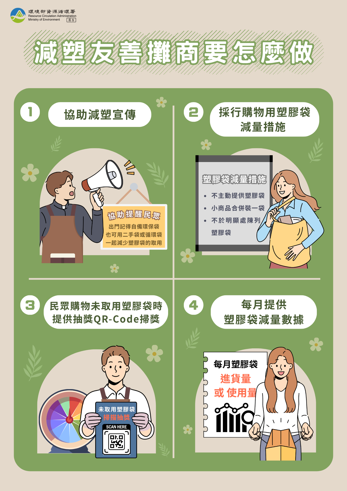 圖卡-攤商協助事項